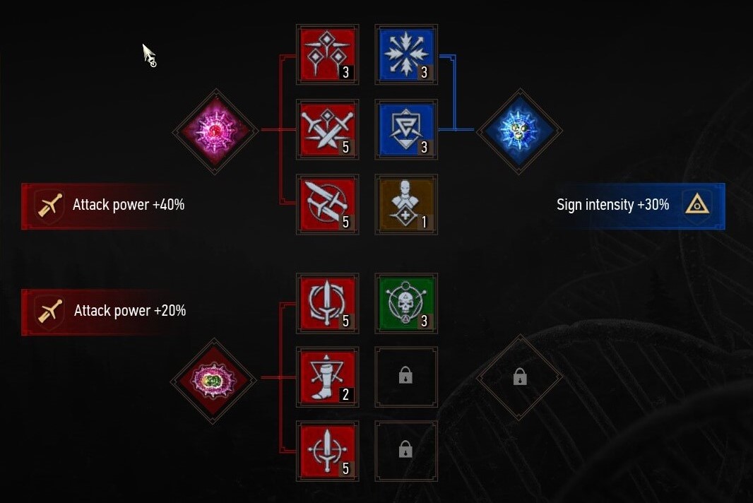 Witcher 3 Skill Slots