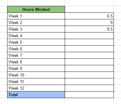 productivity tip - weekly hours worked table