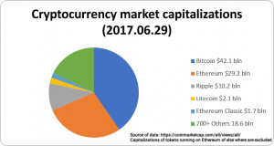 Cryptocurrency_market_capitalizations
