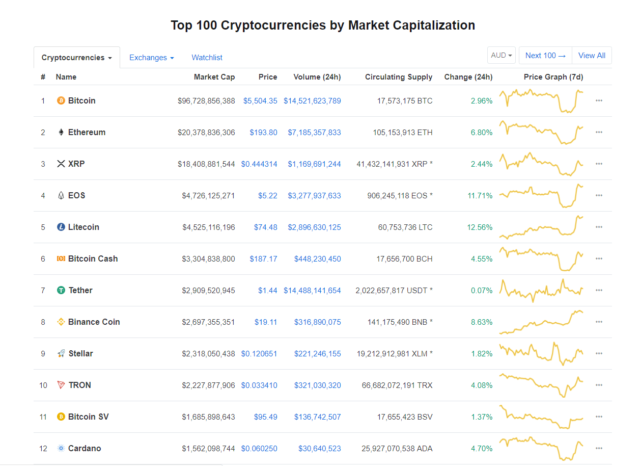 top cryptocurrency price list